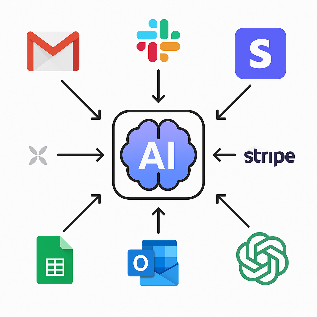 Automatisation IA pour entreprise